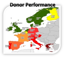 how your European country is performing on ODA for Health