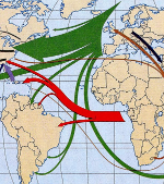World Migrations since 1500
