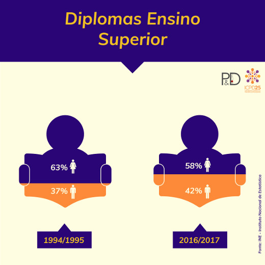 Diplomas Ensino Superior