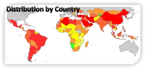 Which countries receive European aid for health?