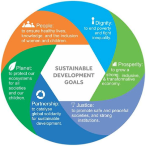 Relatório Síntese sobre a Agenda do Desenvolvimento Pós 2015 – “The Road to Dignity by 2030: Ending Poverty, Transforming All Lives and Protecting the Planet”